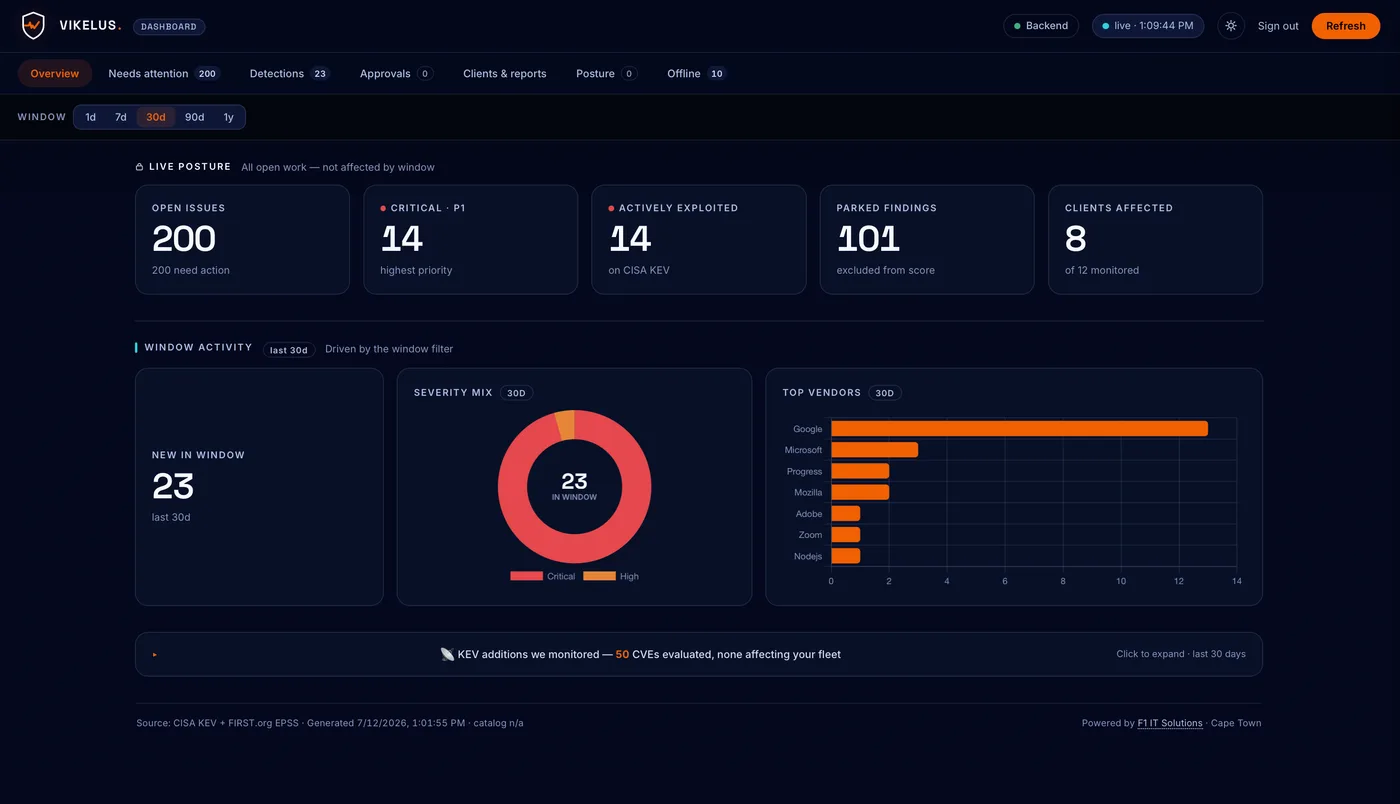The Vikelus dashboard: live posture, severity mix and top vendors across the monitored fleet.